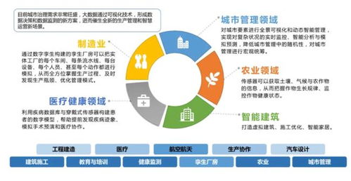 元宇宙時(shí)代 數(shù)字孿生如何重塑企業(yè)數(shù)字化轉(zhuǎn)型與咨詢管理