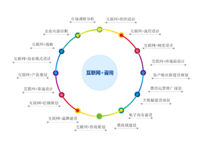 嘉定區(qū)企業(yè)管理咨詢 引領(lǐng)企業(yè)轉(zhuǎn)型升級(jí)的全過程技術(shù)咨詢服務(wù)