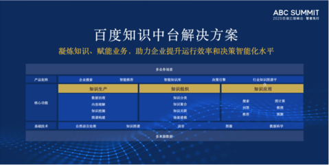知識(shí)中臺(tái) 企業(yè)高效創(chuàng)新與智能決策的新引擎——德勤《知識(shí)中臺(tái)白皮書》深度解讀